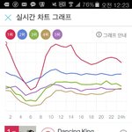 [EXO] 진희 실시간 <b>그래프</b>