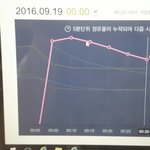 [인피니트] 지금<b>위험</b>해ㅠㅠㅠ