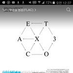 [EXO] 진희 왜 왔다갔다 하냐