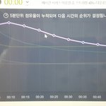 [인피니트] 입스밍<b>분발</b>하길...