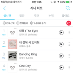 [인피니트] 우와앙!! 진희 1위!
