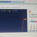 [인피니트] 20만명  다어디로사라졌니?