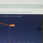[인피니트] 다들뭐해?2위랑 같은<b>위치</b>야...