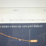 [인피니트] 우리<b>양심</b>적으로 3위는하지말자...