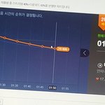 [인피니트] 우리3위는 개노답이다