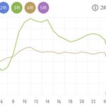 [인피니트] 지니 훅꺼지는거..ㅠㅠ