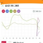 [인피니트] 알고보니 진희 겁나 <b>위험</b>했던것