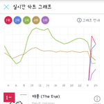 [인피니트] <b>그래프</b>가....