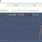 [인피니트] <b>점유율</b>떨어졌다ㅜㅜㅜㅜㅠㅜㅠㅜㅠㅜㅍ