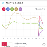 [인피니트] 잉?<b>그래프</b>..?