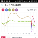 [BTOB] 지니 <b>현황</b>