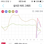 [인피니트] ㅈ1니 도와줘......