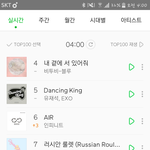 [인피니트] 수록곡 <b>순위</b> 상승ㅇ~~