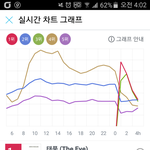 [BTOB] 지니 현황 4:00 <b>am</b>