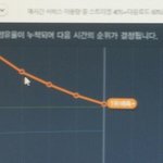[인피니트] 40분 지니 <b>멜론</b> 뽀뽀