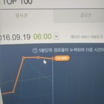 [인피니트] 15분차트