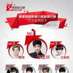 [EXO] 장이씽 1위했네  <b>인기대박</b>