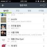 [인피니트] <b>맬론</b> 14등이다