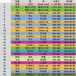 [EXO] 카이  투<b>탑</b><b>자리</b> 뻿김ㅋㅋㅋㅋㅋ