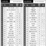 [EXO] 애들아 <b>무도</b> 37주만에 화제성점수 넘사