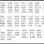 [드루와] 얘들아 이런 웃긴 <b>이름들</b> 있잖아