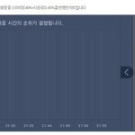 [인피니트] 3위 예측
