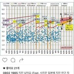 [드루와] 일본 지진<b>연구</b>에서 9월30일에 일본이나 한국에서 대지진올수도...