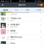 [인피니트] <b>서양</b>수박차트ㅠㅠㅠ