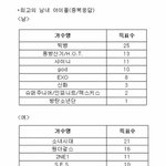[인피니트] 다들 잉<b>부심</b> 느끼고가(타돌주의)