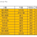 레즈들이 좋아하는 여돌 순위