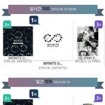 [인피니트] 신나랔ㅋㅋㅋㅋㅋㅋㅋㅋ아오 신나~.~