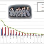 [EXO] 브랜드<b>평판</b> 순위