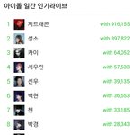 [EXO] <b>네이버</b> 검색순위.ㅈㅍㅈ