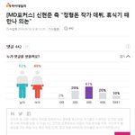 [정형돈복귀] <b>무도</b> 나가고 작가 데뷔한다는 정형돈 기사에 대한 반응