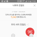 [인피니트] 멜론이요~
