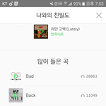 [인피니트] 멜레기 <b>횟수</b> 제일 많이 들은 3곡 밖에 못 봐?