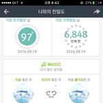 [인피니트] 다들 <b>횟수</b> 얼마나왔어??