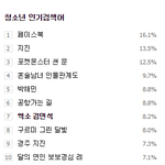 [EXO] 오늘 새벽에도 청소년 <b>인검</b>에 오른 민석이