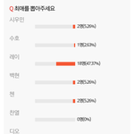 [EXO] <b>원탑</b> 레이