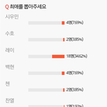 [EXO] 엑톡 최애<b>투표</b> 중간집계