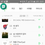 [인피니트] 10시차트 (엠.넷 벅.스 멜.론 지.니)