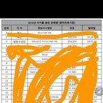 [방탄소년단] 이것두 방부심<b>든당</b>ㅎㅎㅎㅎ