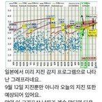 [드루와] 판녀들ㄴ흐ㅜㅜㅜㅜ이거 <b>지진</b> 진짜임???