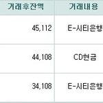 [세븐틴] 21일 총알 <b>현황</b>입니다