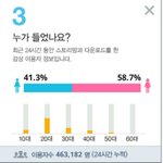 [EXO] <b>댄싱</b><b>킹</b> 남자 0.1퍼 오름