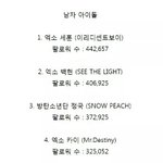 [EXO] 어떰떼후닝 순위 이거밖에 안됨?
