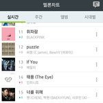 [드루와] 미친 인피니트 <b>음원</b>순위봐;