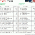 [EXO] <b>머글</b>킹이라더니 첸보다도 <b>반응</b>없는 시우민