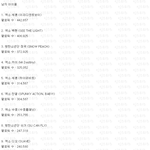 남녀아이돌 대포홈 팔로워 순위 <b>top</b> 11