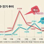 [EXO] 유재석과 콜라보 무대에 엑소 관심 <b>폭발</b>